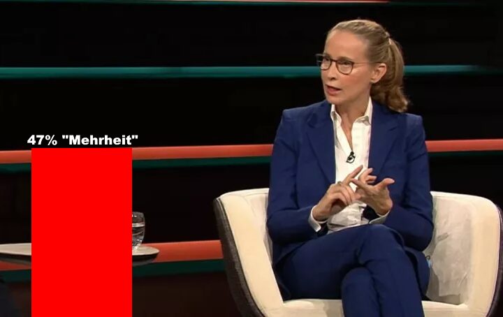 Die große Illusion: Wie die Befürworter der Brosius-Gersdorf-Kandidatur spektakulär gescheitert sind